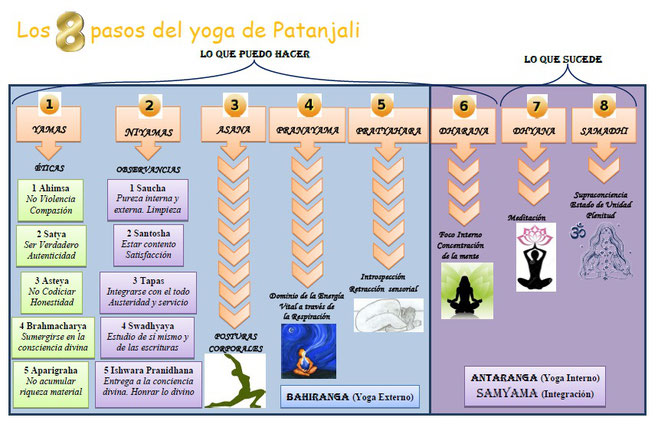 Los 8 pasos del Yoga y CuentaCuentos